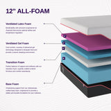 Product Layers